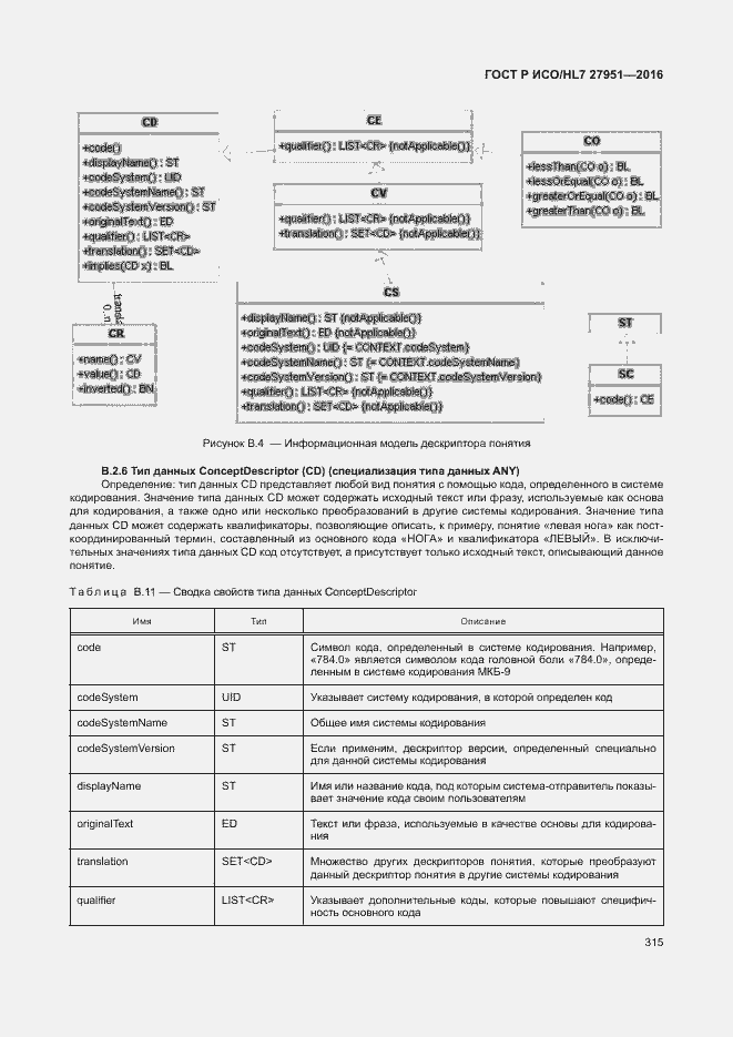 Страница 318 ГОСТ Р ИСО/HL7 27951-2016