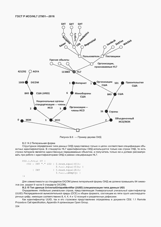 Страница 337 ГОСТ Р ИСО/HL7 27951-2016