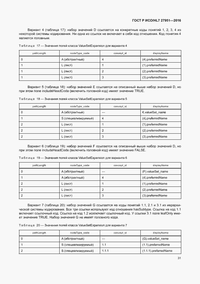 Страница 35 ГОСТ Р ИСО/HL7 27951-2016