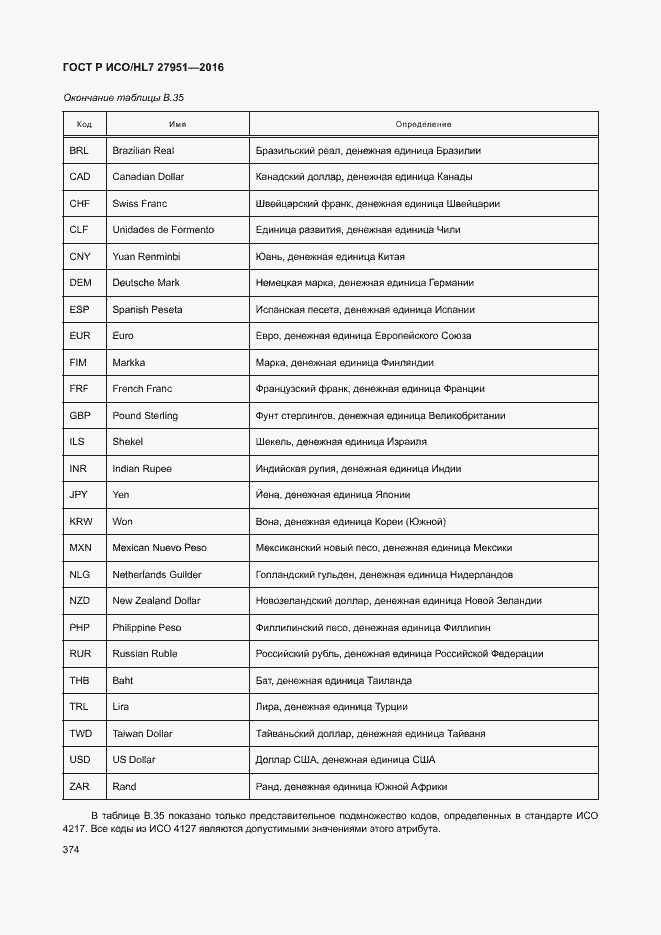 Страница 377 ГОСТ Р ИСО/HL7 27951-2016
