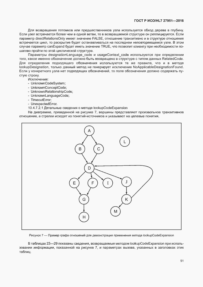 Страница 55 ГОСТ Р ИСО/HL7 27951-2016