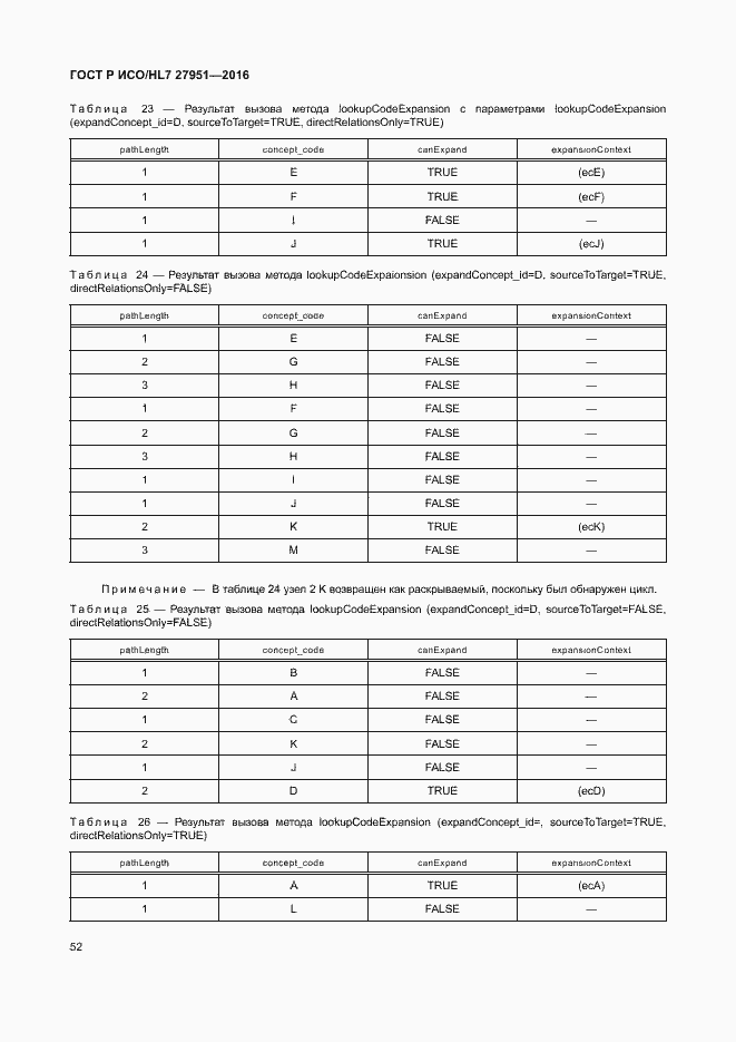 Страница 56 ГОСТ Р ИСО/HL7 27951-2016