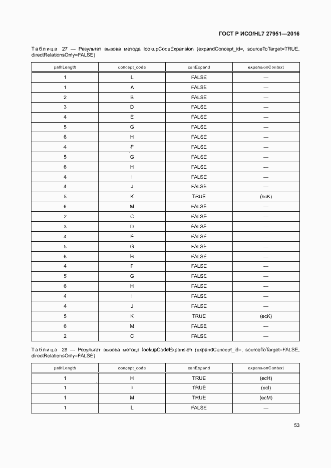 Страница 57 ГОСТ Р ИСО/HL7 27951-2016