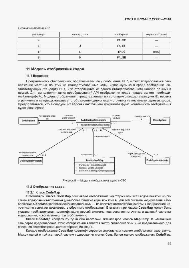 Страница 59 ГОСТ Р ИСО/HL7 27951-2016