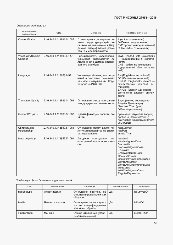 Страница 77 ГОСТ Р ИСО/HL7 27951-2016