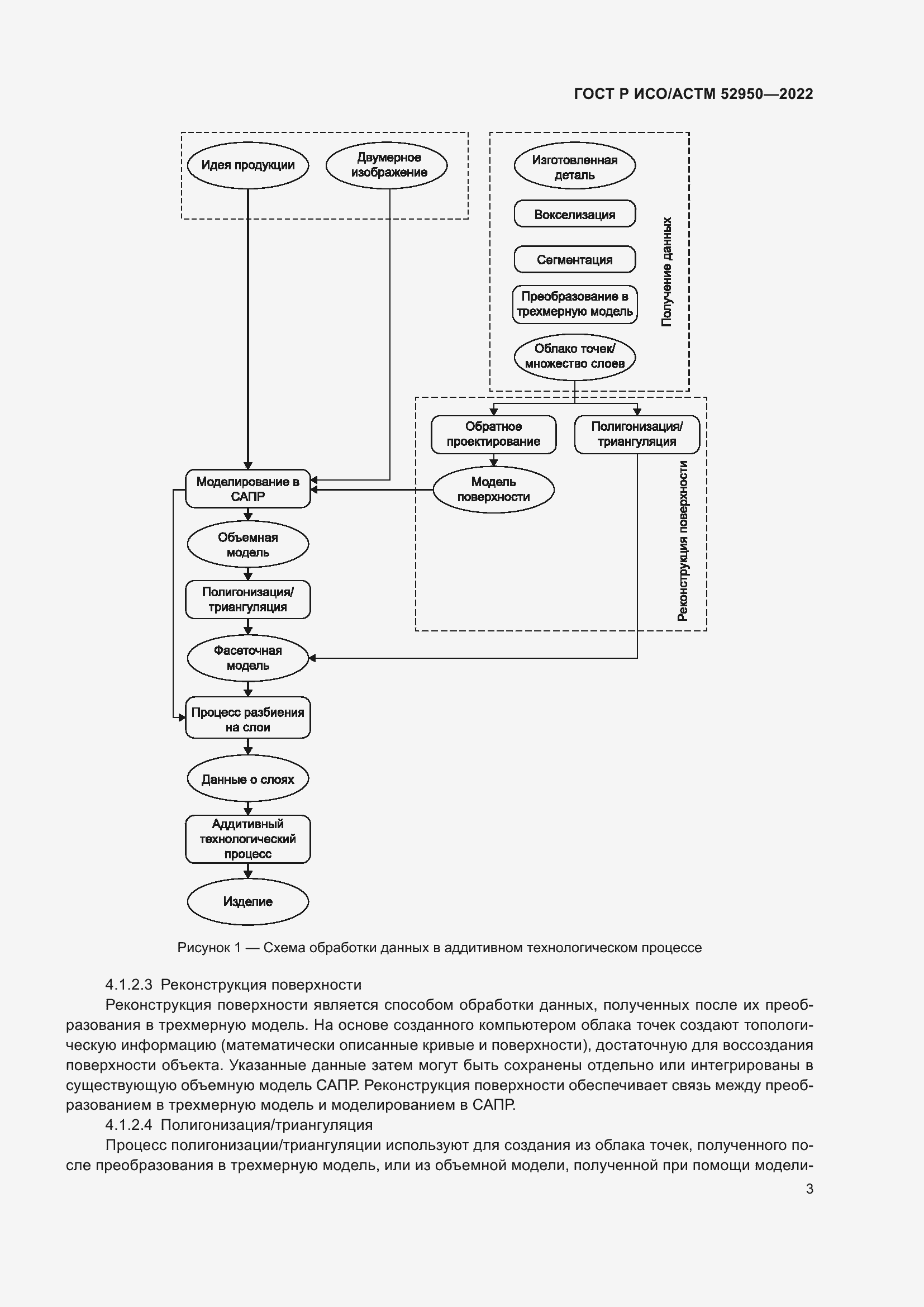 Страница 7 ГОСТ Р ИСО/АСТМ 52950-2022