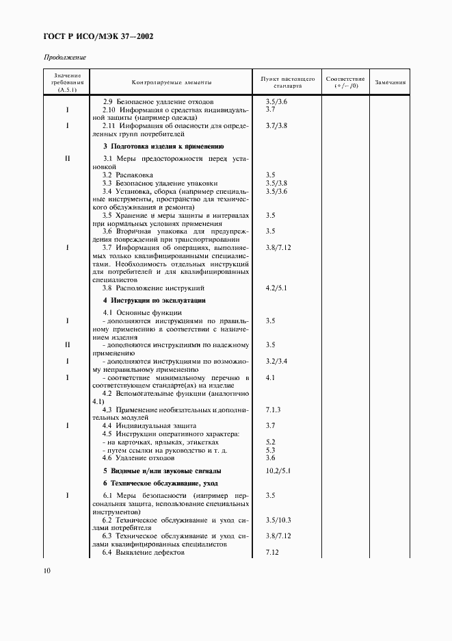 Страница 14 ГОСТ Р ИСО/МЭК 37-2002
