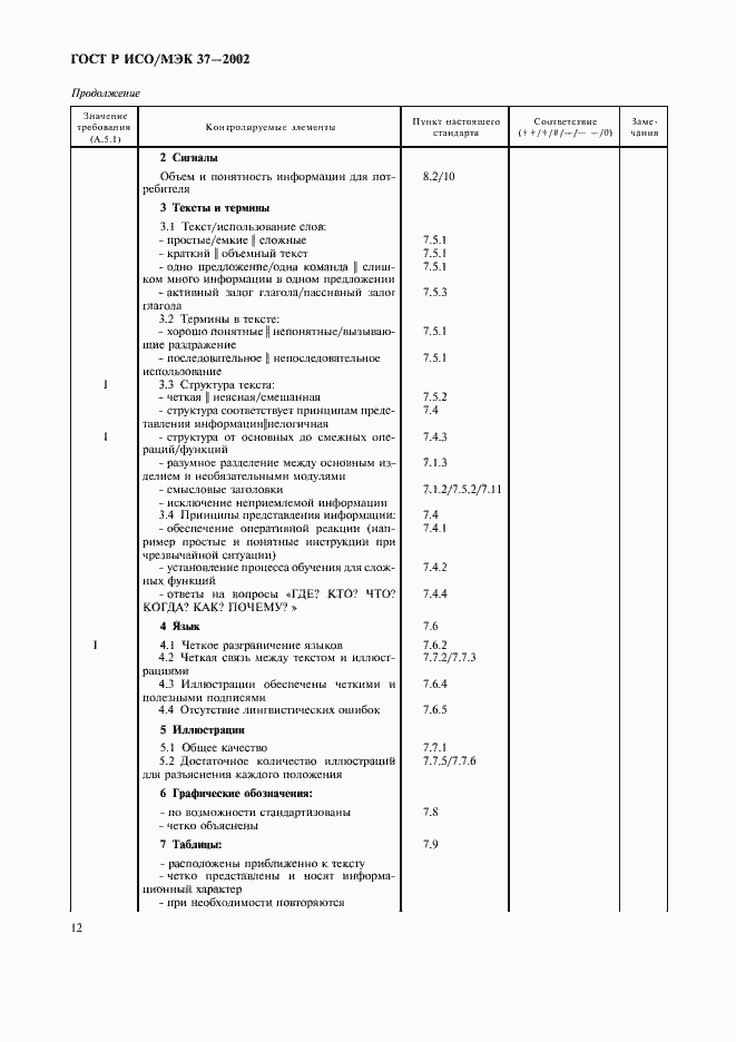 Страница 16 ГОСТ Р ИСО/МЭК 37-2002