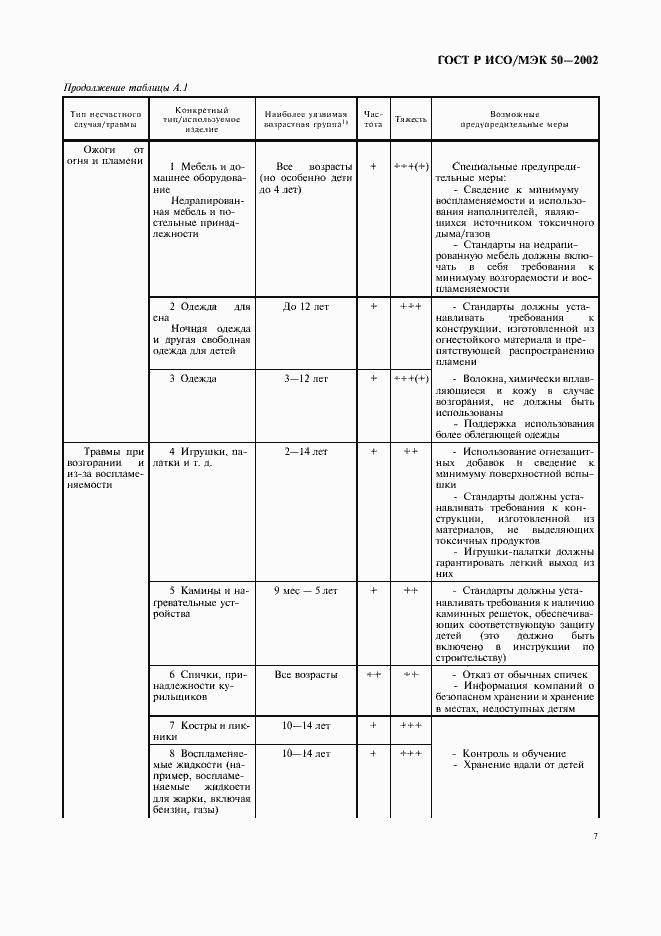 Страница 10 ГОСТ Р ИСО/МЭК 50-2002