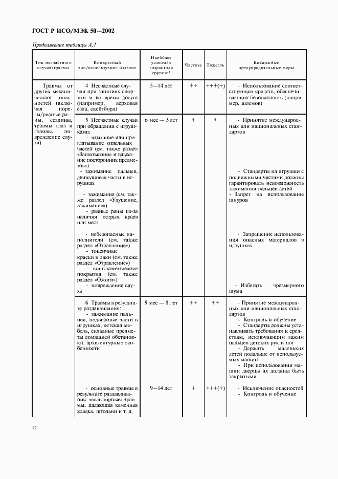 Страница 15 ГОСТ Р ИСО/МЭК 50-2002