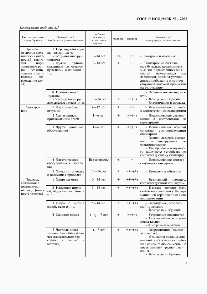 Страница 16 ГОСТ Р ИСО/МЭК 50-2002