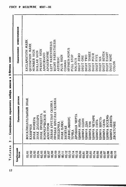 Страница 16 ГОСТ Р ИСО/МЭК 6937-93