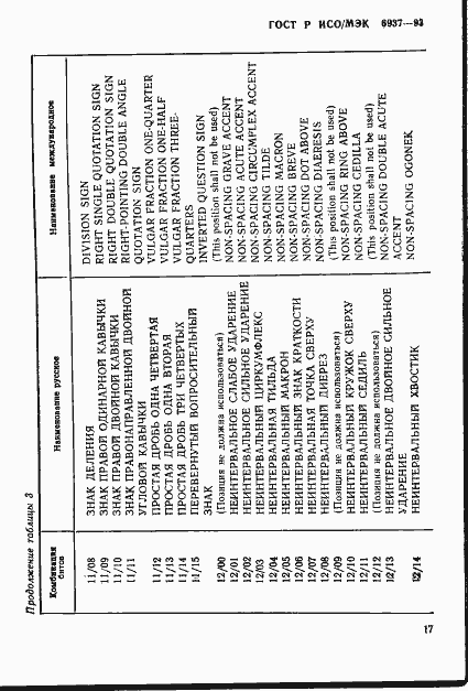 Страница 21 ГОСТ Р ИСО/МЭК 6937-93