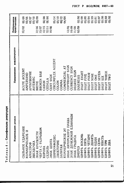 Страница 25 ГОСТ Р ИСО/МЭК 6937-93