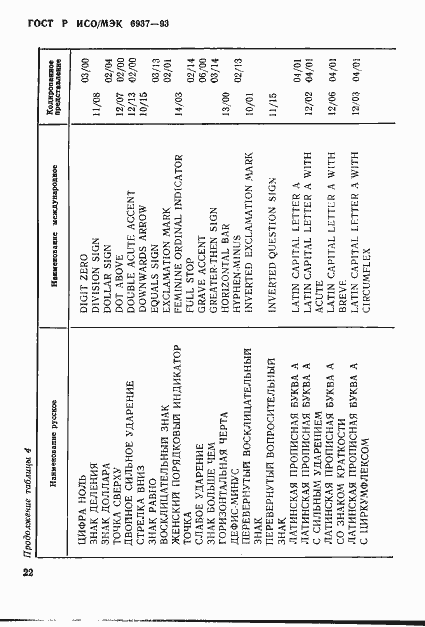 Страница 26 ГОСТ Р ИСО/МЭК 6937-93