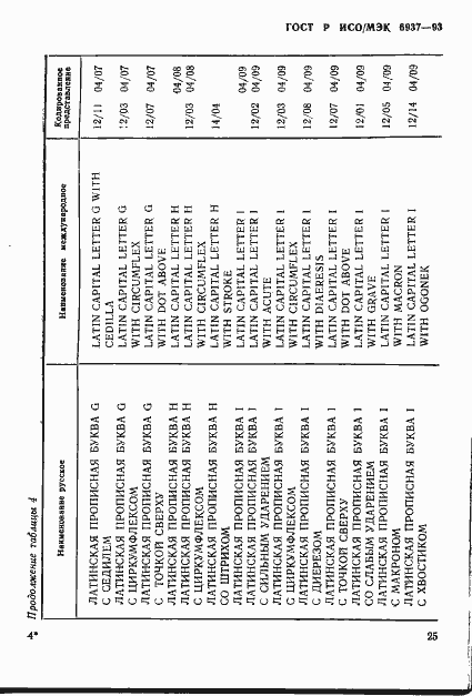 Страница 29 ГОСТ Р ИСО/МЭК 6937-93
