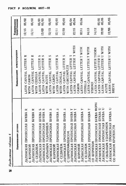 Страница 32 ГОСТ Р ИСО/МЭК 6937-93