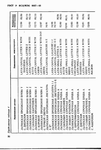Страница 34 ГОСТ Р ИСО/МЭК 6937-93