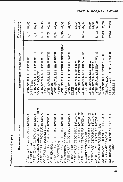 Страница 41 ГОСТ Р ИСО/МЭК 6937-93