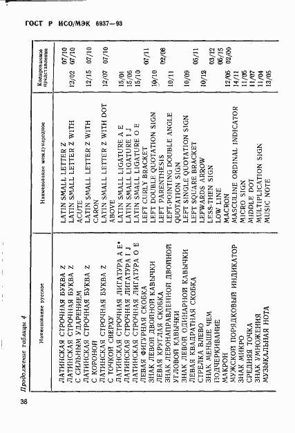 Страница 42 ГОСТ Р ИСО/МЭК 6937-93