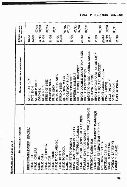 Страница 43 ГОСТ Р ИСО/МЭК 6937-93