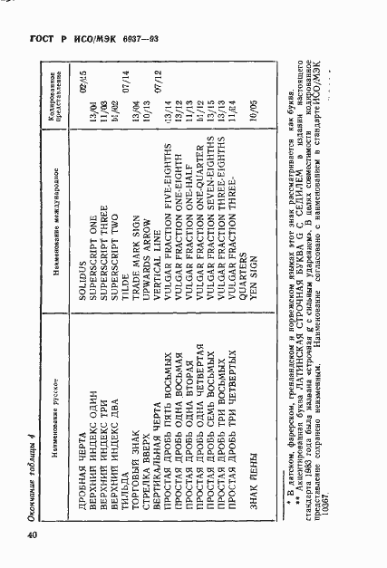 Страница 44 ГОСТ Р ИСО/МЭК 6937-93