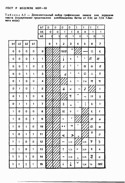 Страница 50 ГОСТ Р ИСО/МЭК 6937-93