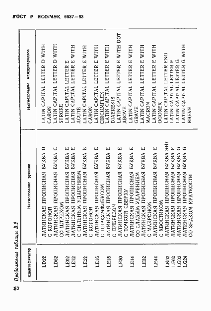 Страница 56 ГОСТ Р ИСО/МЭК 6937-93