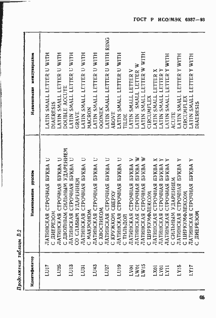 Страница 69 ГОСТ Р ИСО/МЭК 6937-93