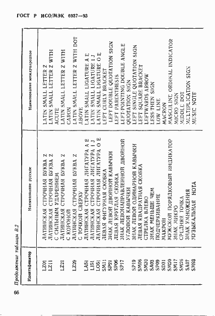 Страница 70 ГОСТ Р ИСО/МЭК 6937-93