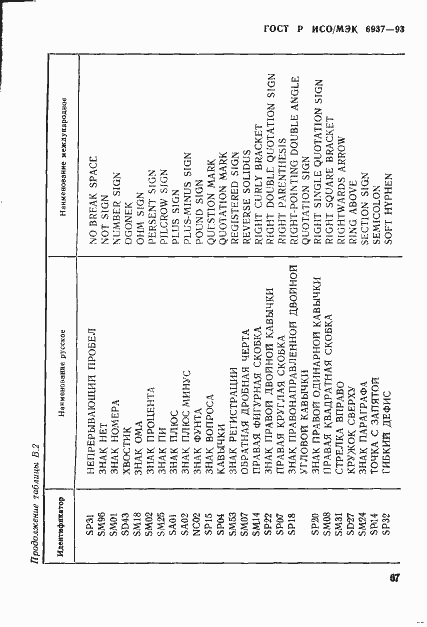 Страница 71 ГОСТ Р ИСО/МЭК 6937-93