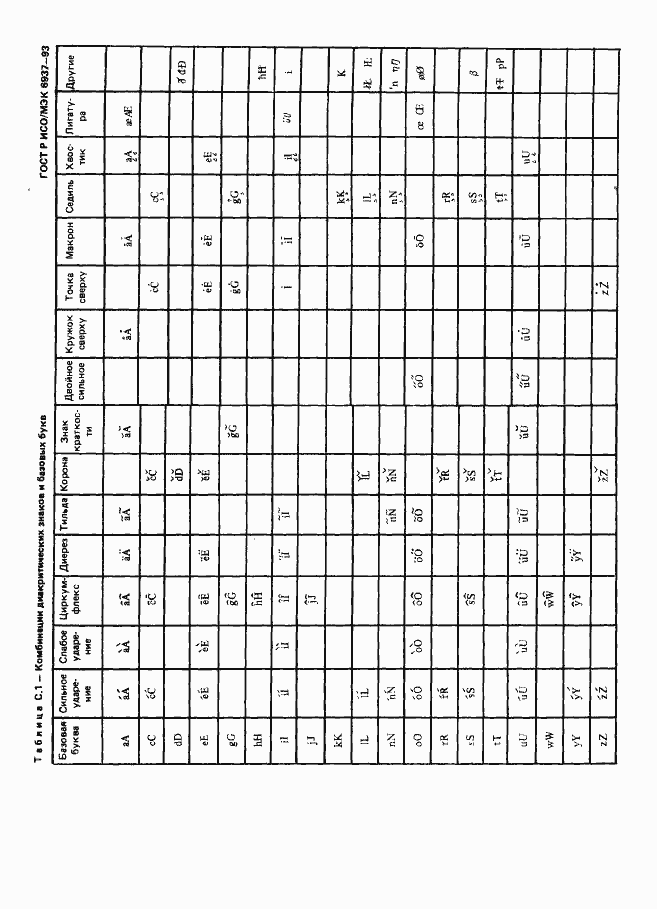Страница 74 ГОСТ Р ИСО/МЭК 6937-93