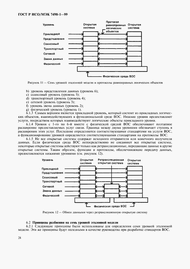 Страница 32 ГОСТ Р ИСО/МЭК 7498-1-99