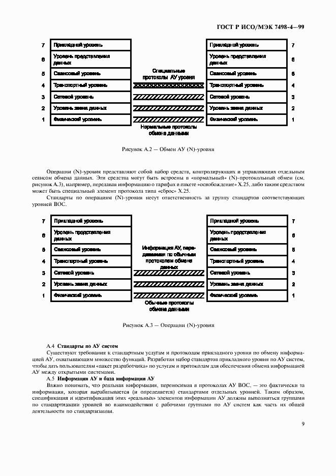 Страница 13 ГОСТ Р ИСО/МЭК 7498-4-99