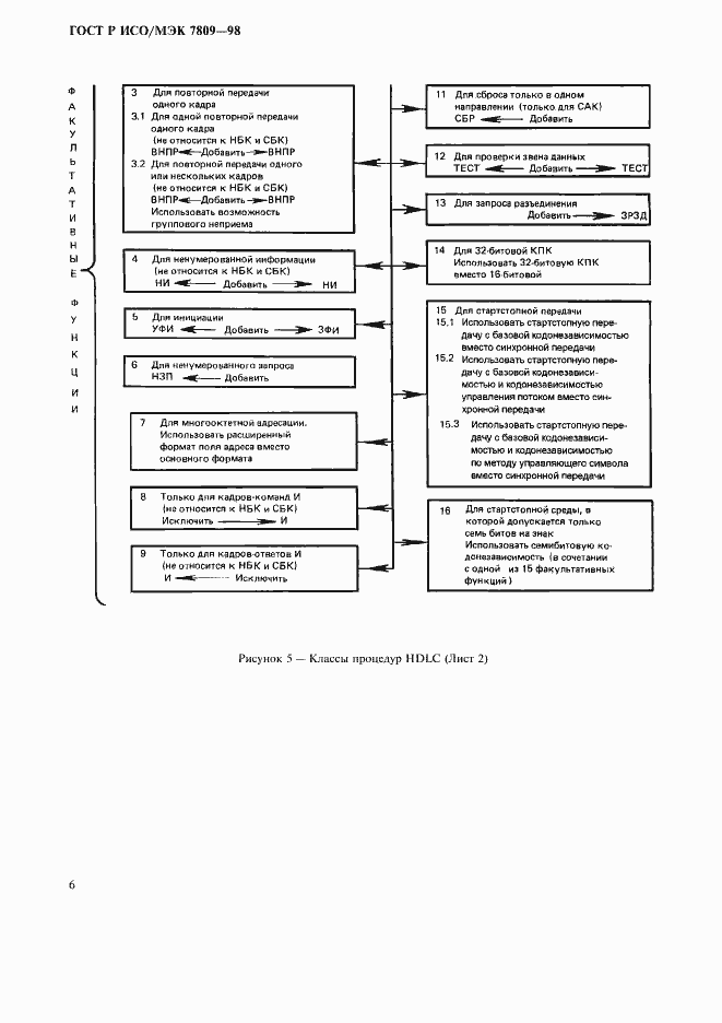 Страница 10 ГОСТ Р ИСО/МЭК 7809-98