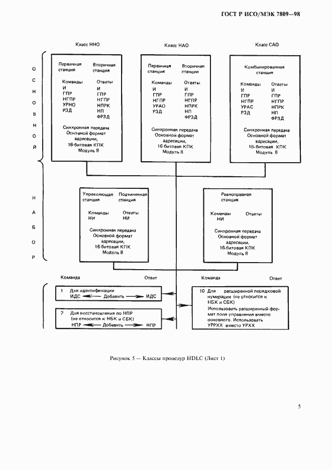 Страница 9 ГОСТ Р ИСО/МЭК 7809-98