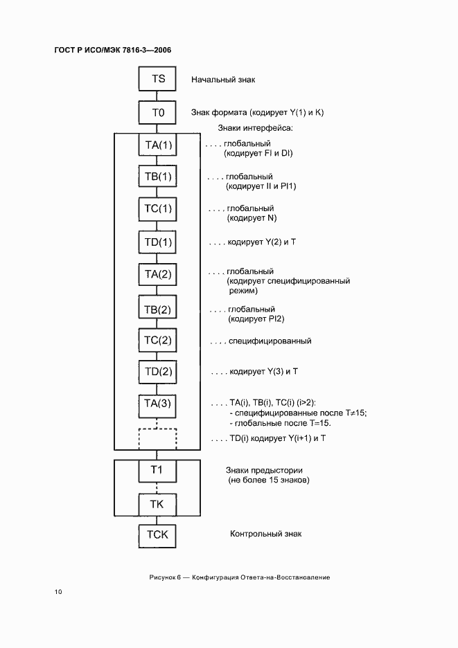 Страница 14 ГОСТ Р ИСО/МЭК 7816-3-2006