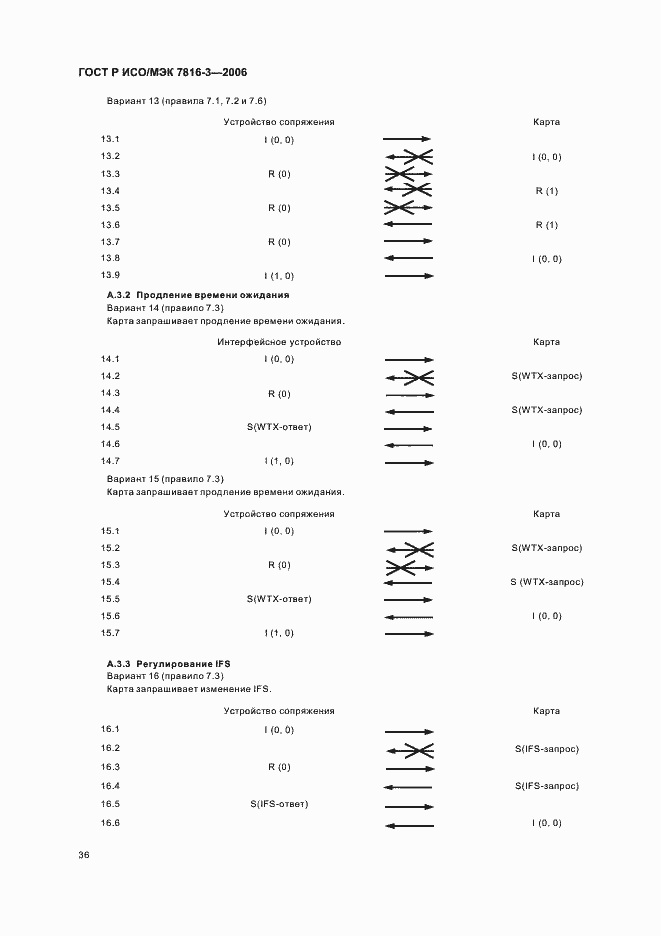 Страница 40 ГОСТ Р ИСО/МЭК 7816-3-2006