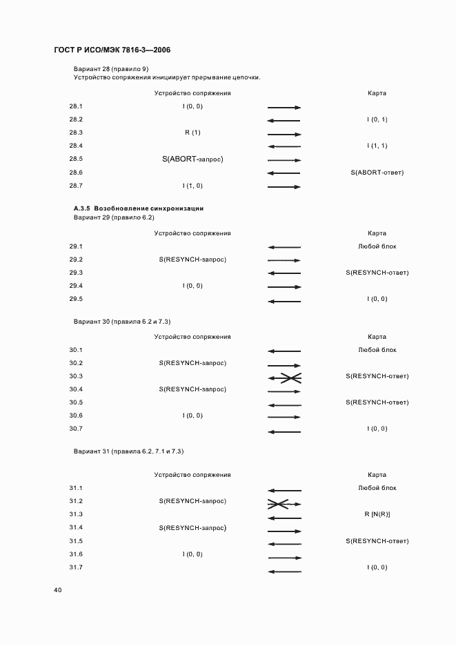 Страница 44 ГОСТ Р ИСО/МЭК 7816-3-2006