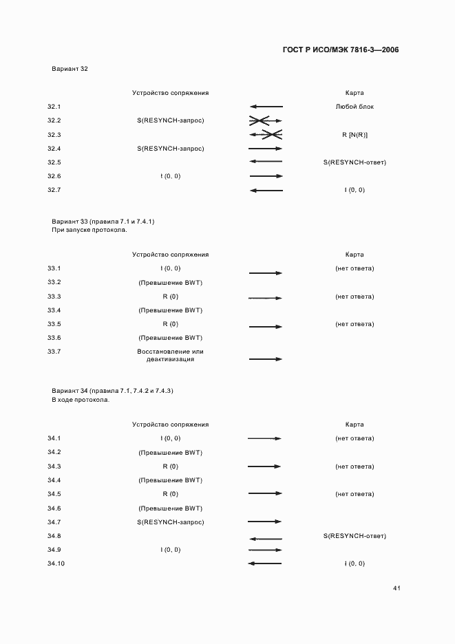 Страница 45 ГОСТ Р ИСО/МЭК 7816-3-2006
