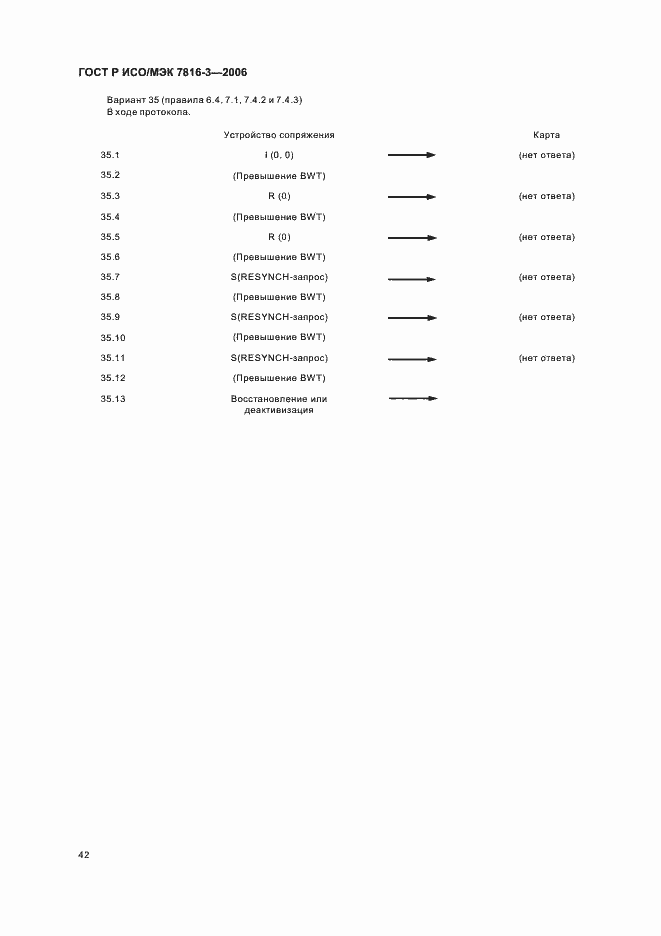 Страница 46 ГОСТ Р ИСО/МЭК 7816-3-2006