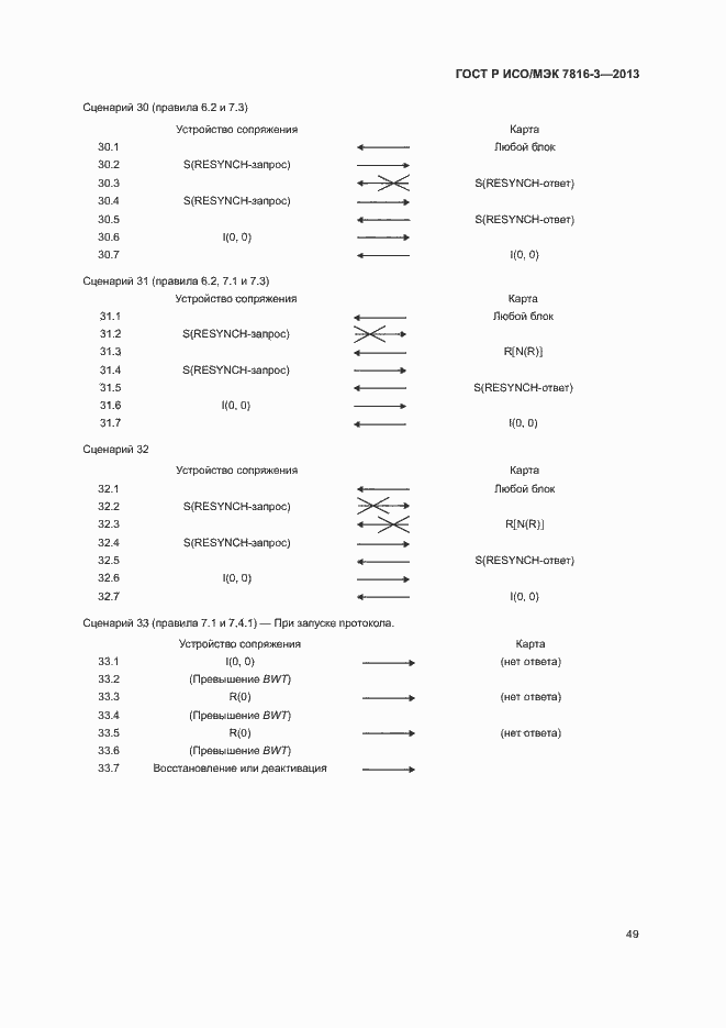 Страница 54 ГОСТ Р ИСО/МЭК 7816-3-2013