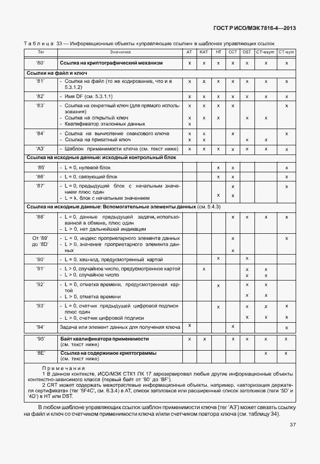 Страница 42 ГОСТ Р ИСО/МЭК 7816-4-2013