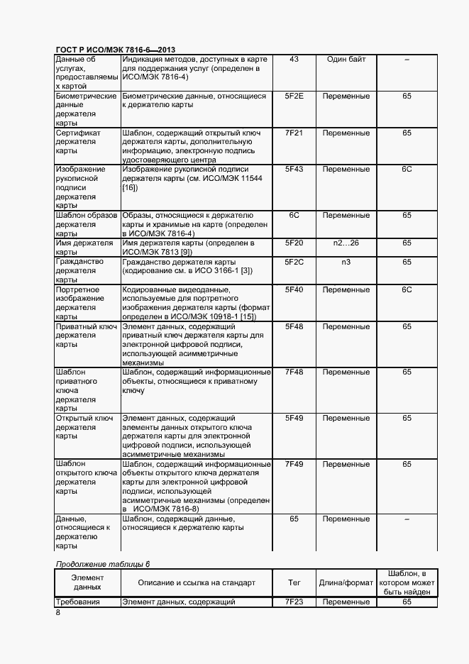 Страница 11 ГОСТ Р ИСО/МЭК 7816-6-2013