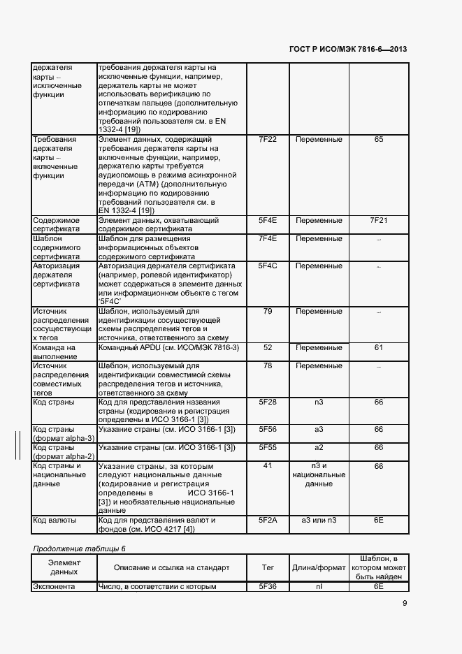 Страница 12 ГОСТ Р ИСО/МЭК 7816-6-2013