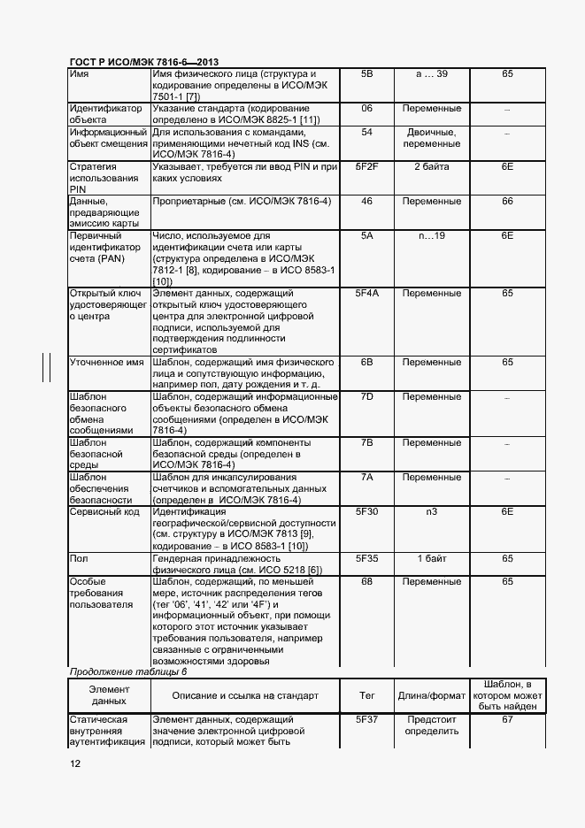 Страница 15 ГОСТ Р ИСО/МЭК 7816-6-2013