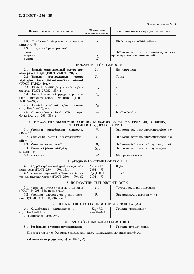 Страница 3 ГОСТ 4.356-85