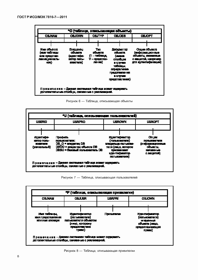 Страница 10 ГОСТ Р ИСО/МЭК 7816-7-2011