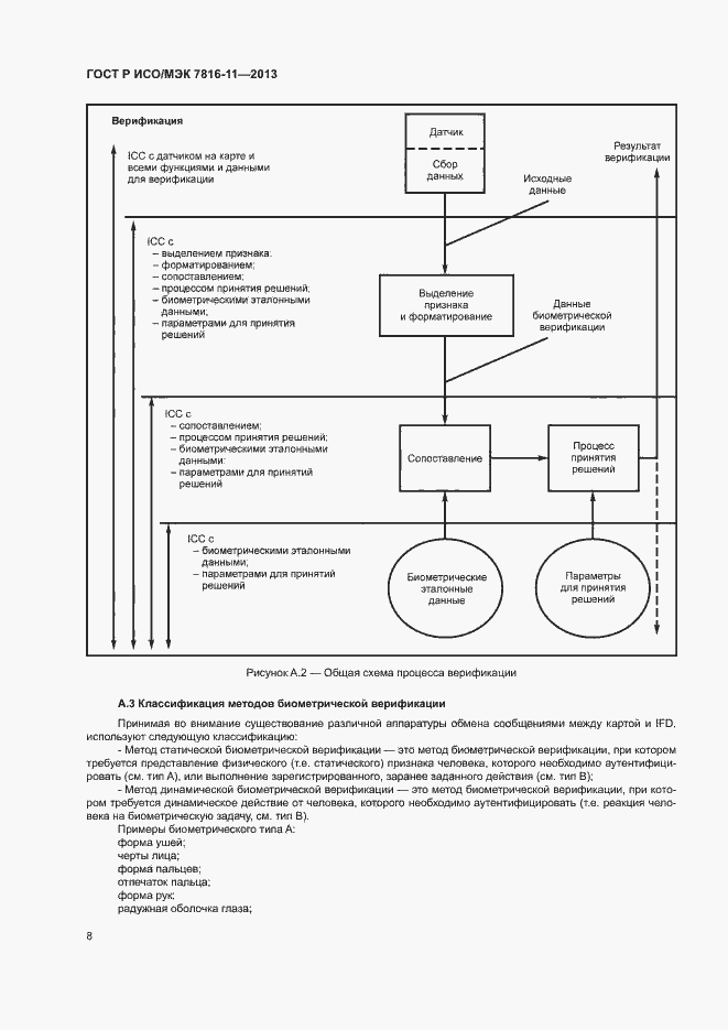 Страница 12 ГОСТ Р ИСО/МЭК 7816-11-2013