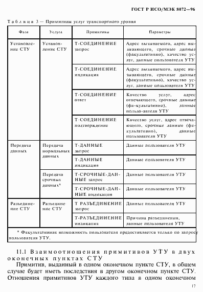 Страница 21 ГОСТ Р ИСО/МЭК 8072-96